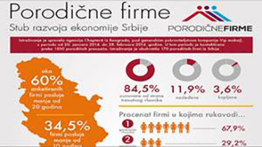 Status porodičnih firmi u Srbiji