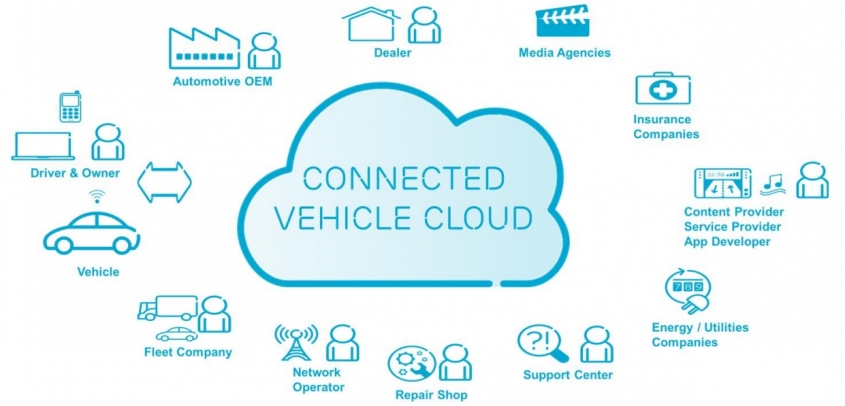 Predstavljena nova Ericssonova cloud rešenja