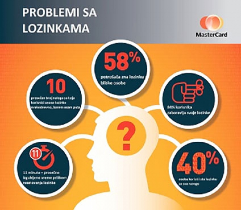 Potrošači žele jednostavniju i unapređenu online kupovinu