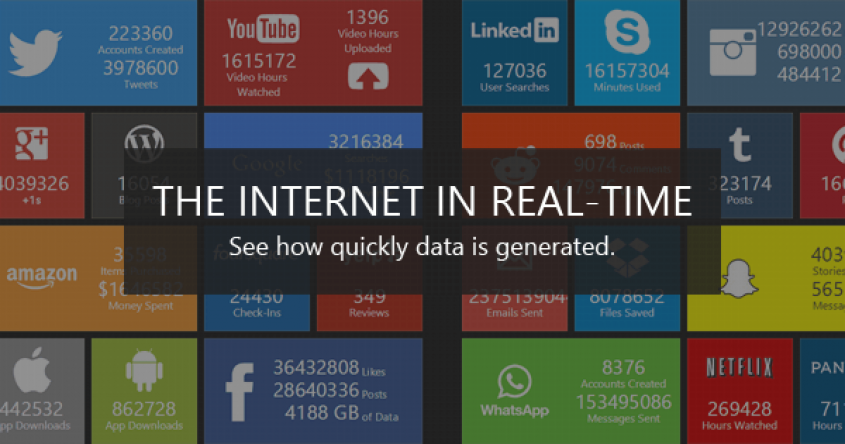 Protok podataka na Internetu u realnom vremenu