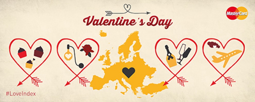 #LoveIndex istraživanje kompanije MasterCard