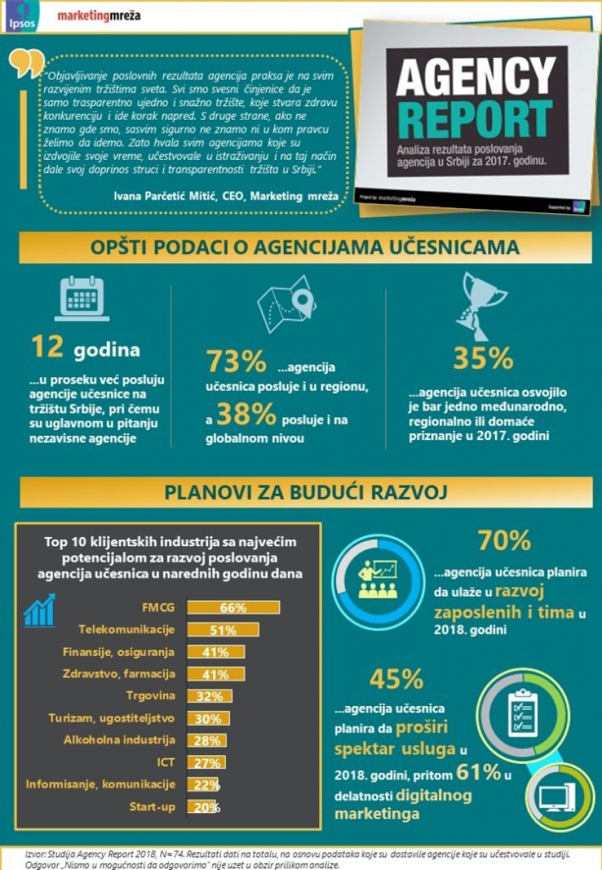 #AgencyReport18: Objavljene prve analize