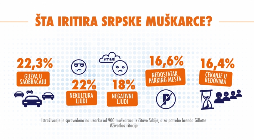Šta iritira srpske muškarce?