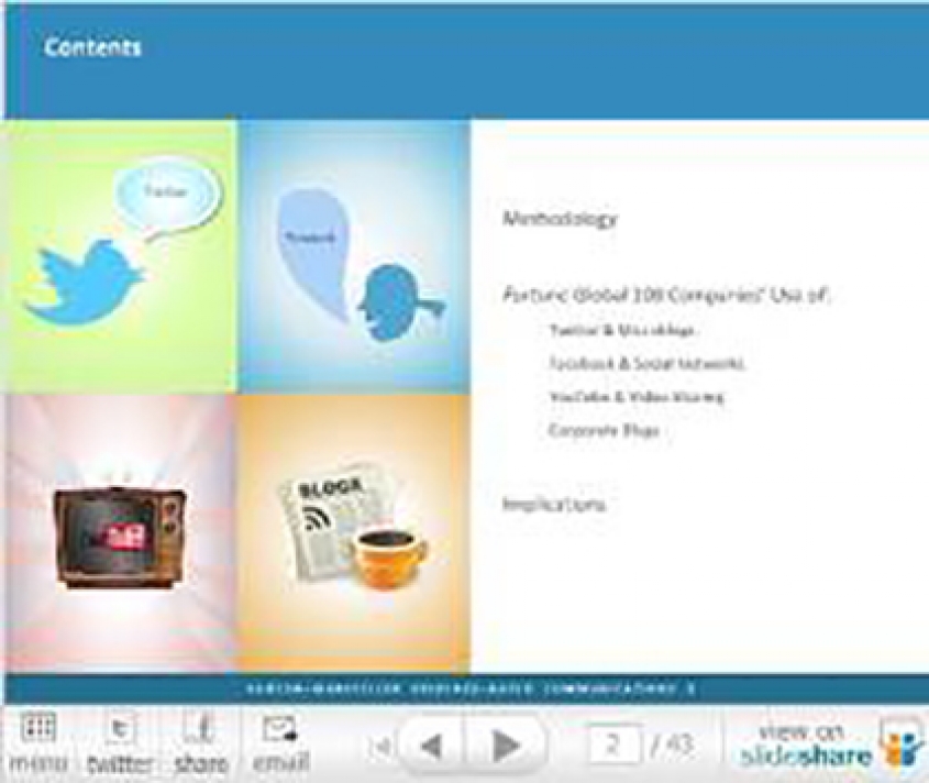 Results of the latest research: How do the most successful use social media