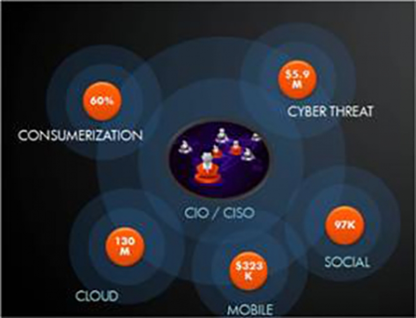 HP Unveils Expanded Enterprise Security Solutions for the Instant-On Enterprise