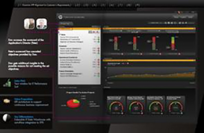 HP Bridges Human Information and Extreme Data to Drive Insight, Foresight, Action