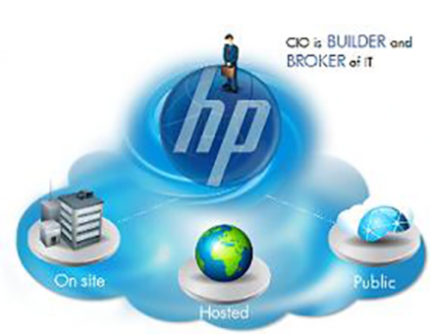 HP Accelerates Application Innovation