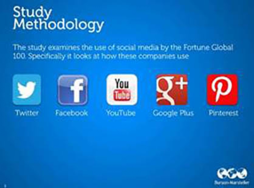 Digital Dialogues