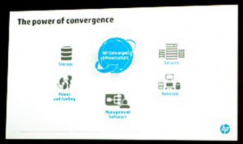 HP Redefines Storage Simplicity with Single Architecture for Enterprises of All Sizes