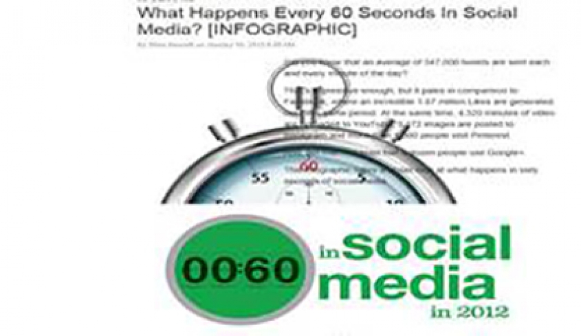 60 Seconds in Social Media