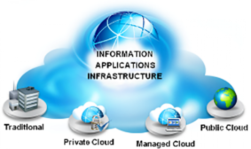 HP Enables Partners to Accelerate Cloud Services Delivery