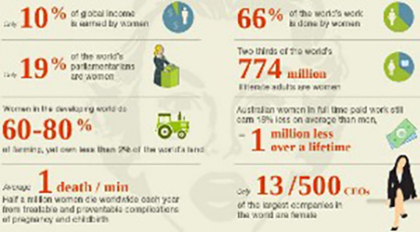 International Women`s Day