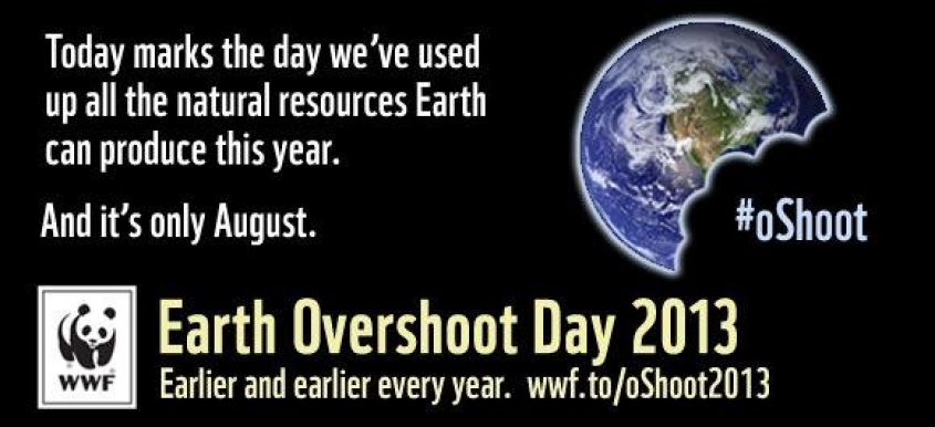 Earth Overshoot Day
