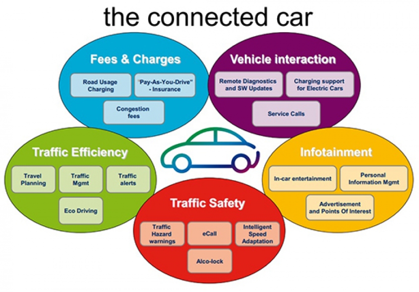 AT&T And Ericsson announce agreement for the connected car