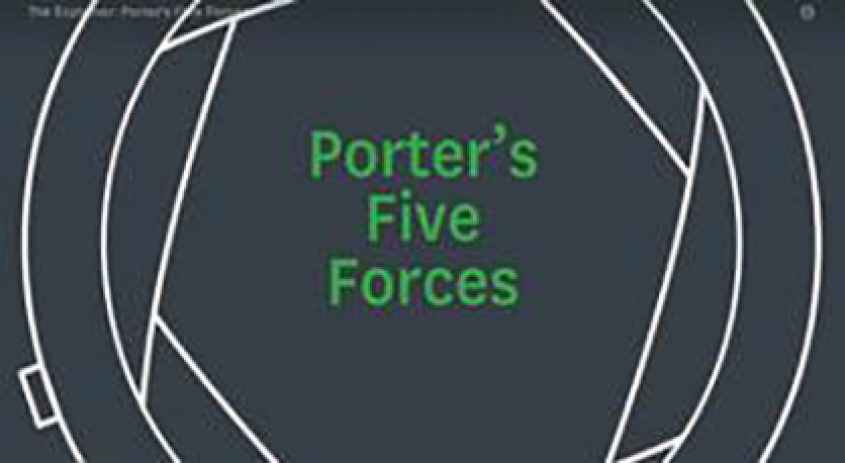 HBR: Porter`s Five Forces
