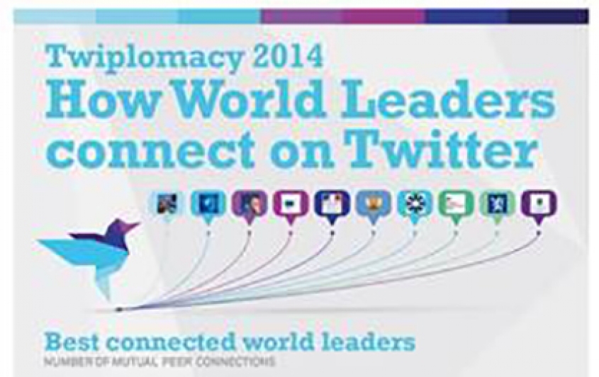 World Leaders on Twitter