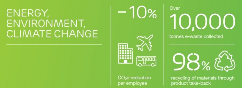 Ericsson Sustainability Report 2014: Technology For Good Programs Benefit Four Million Globally