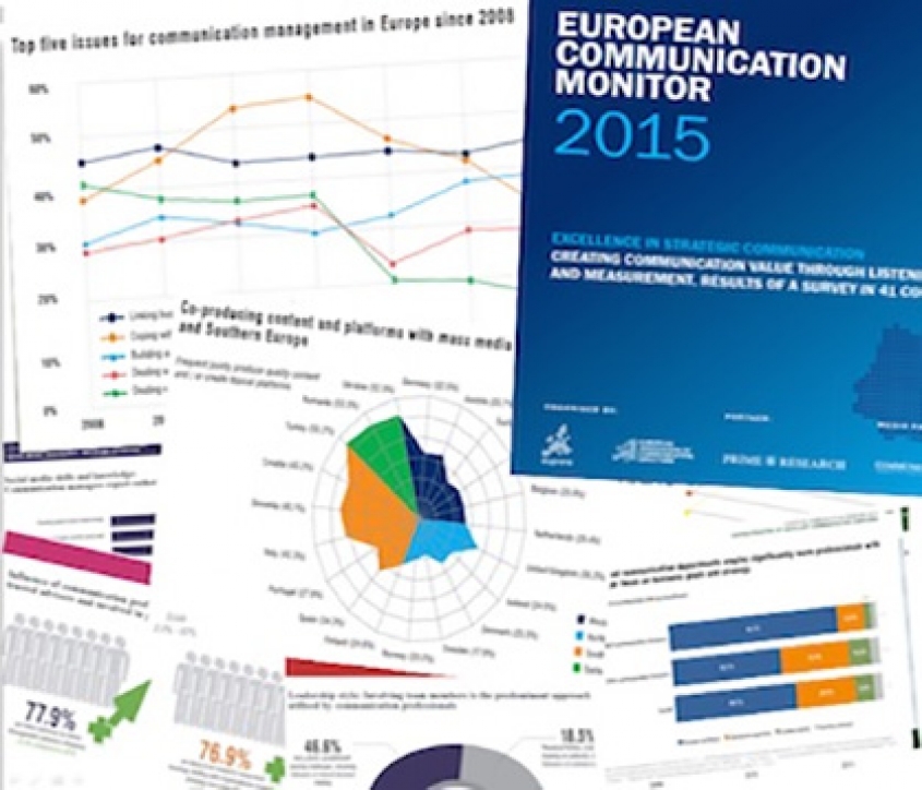 European Communication Monitor 2015
