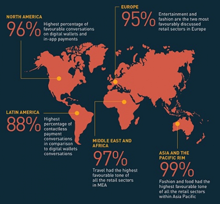 New global retail study reveals consumer demand for new ways to pay