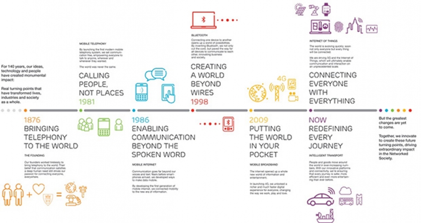 Ericsson celebrates 140 years