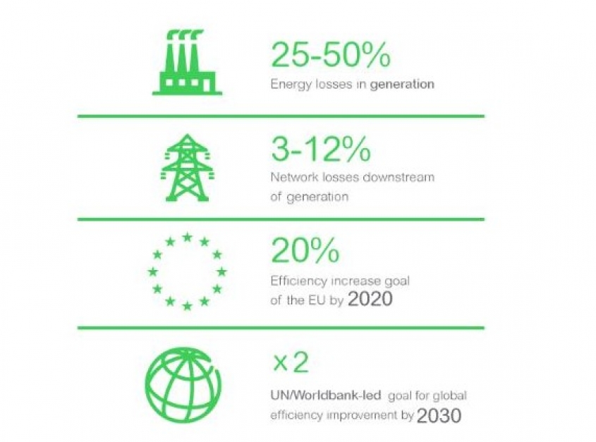 Smart Grid