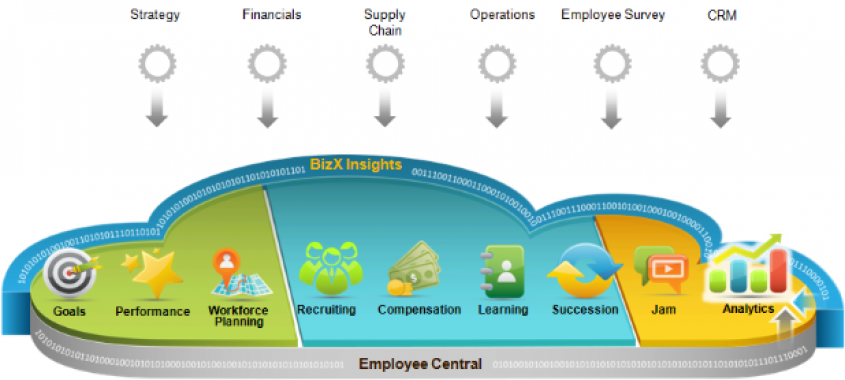 Are you ready for HR Transformation Challenge?  