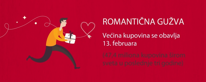 You can’t put a price on love…especially when it comes to Valentine’s day