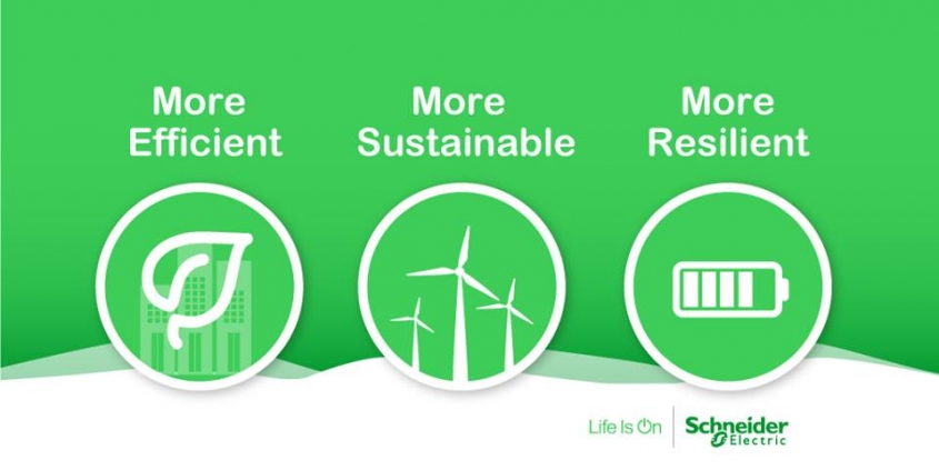 The World Environment Day and Schneider Electric   