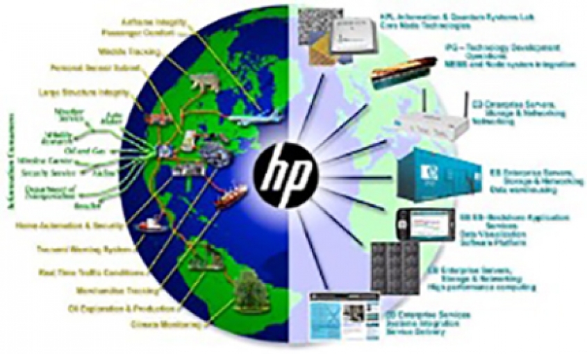 HP omogućava organizacijama da prilagode svoja okruženja primeni mobilnih uređaja