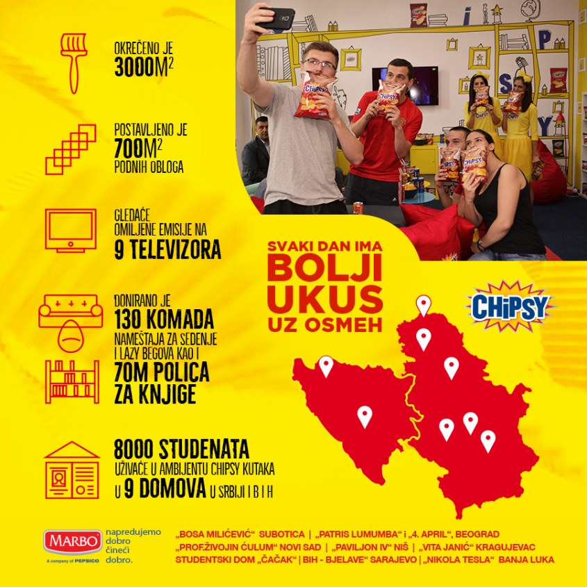 From Chipsy smile to Chipsy corners all over Serbia