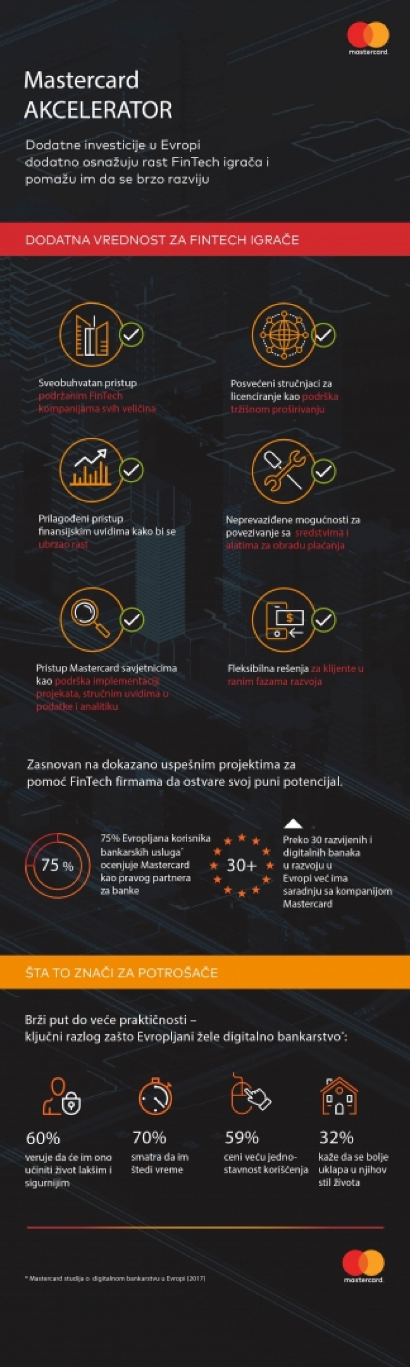Mastercard launches Accelerate: Continuing to unleash the potential of Fintechs 