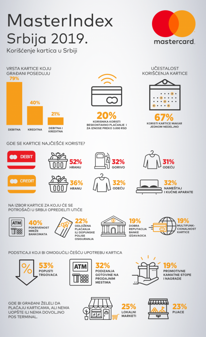 Contactless is becoming a standard for Serbians as fast and secure  method of payment for everyday shopping