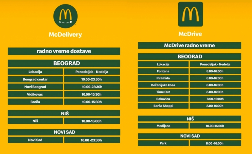 McDrive i McDelivery - usluge McDonald’s Srbija tokom vanrednog stanja