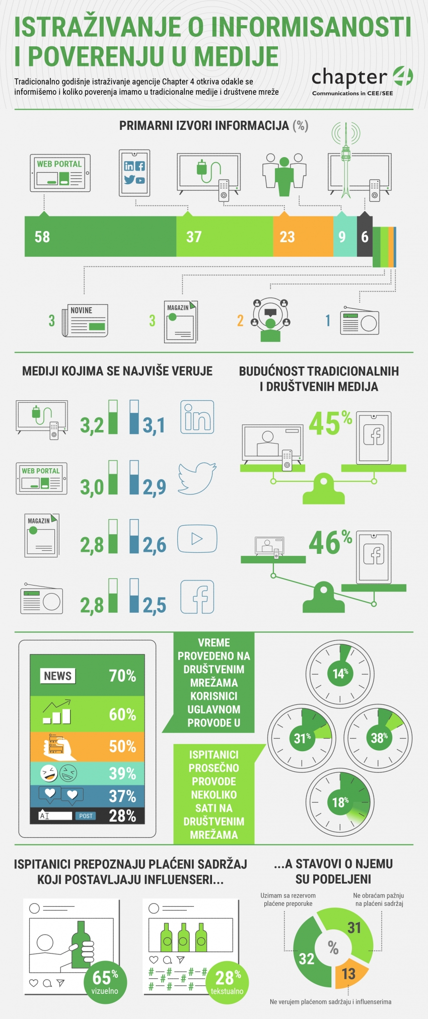 Chapter 4 study on information and media trust