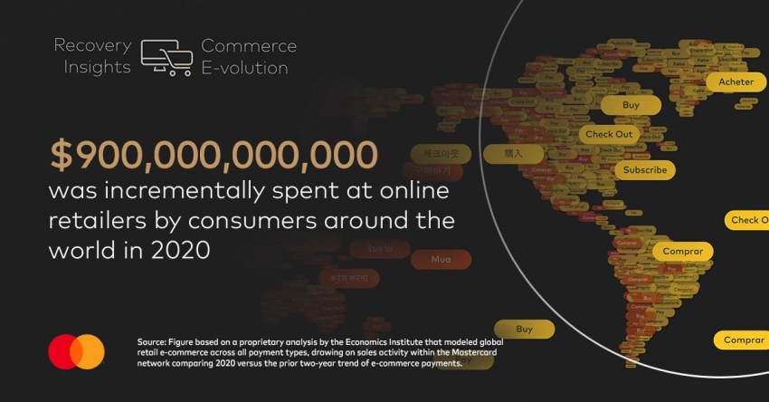 Mastercard Recovery Insights studija 