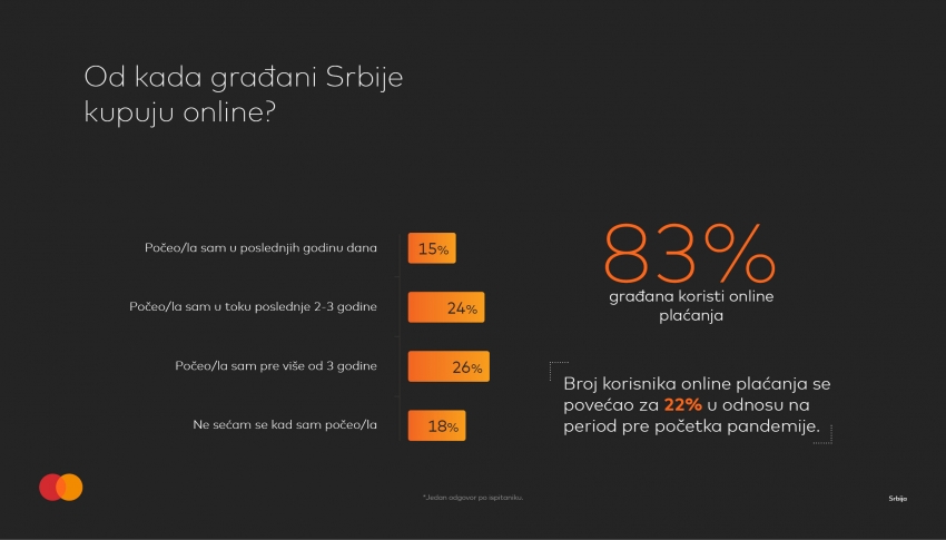 MasterIndex: The number of online payment users is continuously growing in Serbia