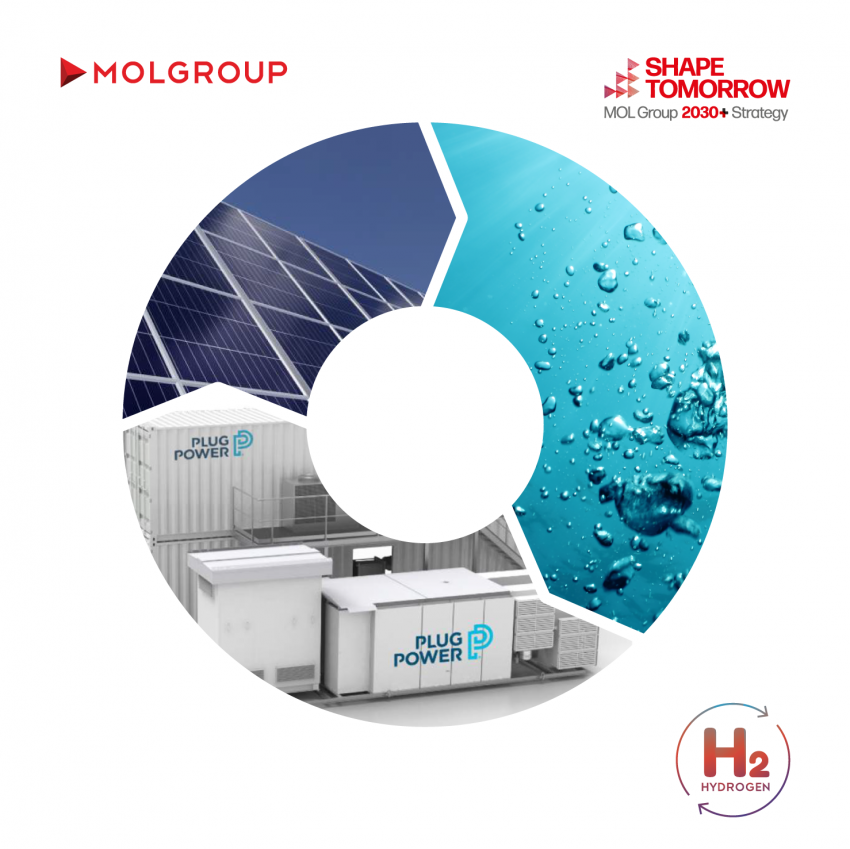 MOL launches the  production of green hydrogen