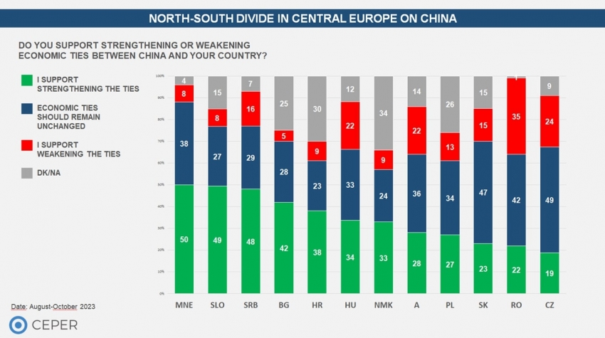 Former Yugoslav republics more inclined towards strengthening relations with China