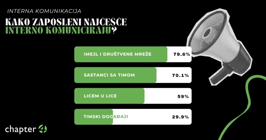Interne komunikacije – platforma za dijalog i jačanje timskog duha 