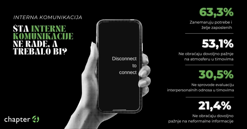 Interne komunikacije – platforma za dijalog i jačanje timskog duha 