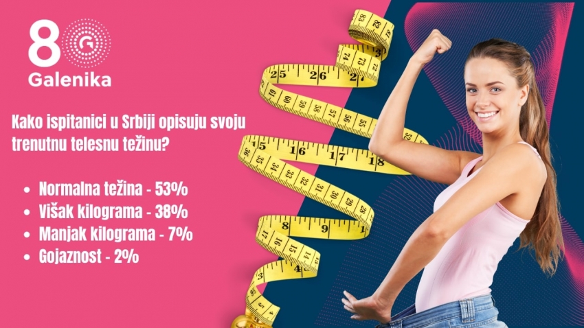 Galenikino istraživanje otkriva koliko smo (ne)zadovoljni svojim izgledom 