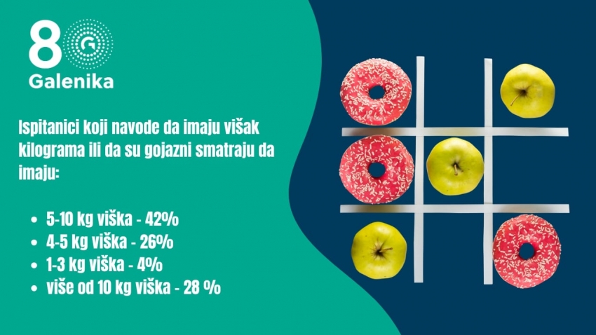 Galenikino istraživanje otkriva koliko smo (ne)zadovoljni svojim izgledom 