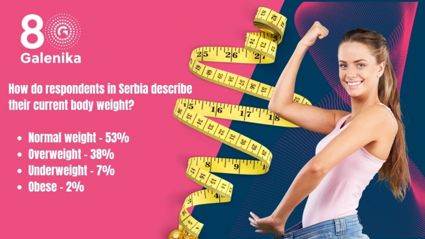 Galenika’s research reveals how (dis)satisfied we are with our appearance 