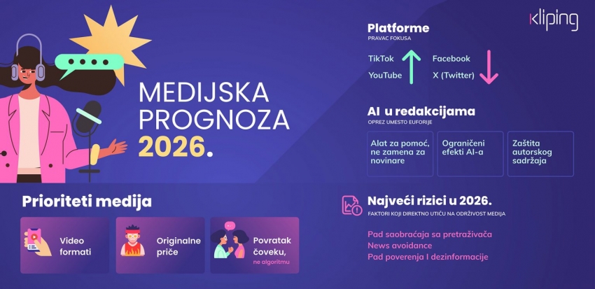Mediji u 2026: Zbogom Google-u, dobar dan YouTube-u