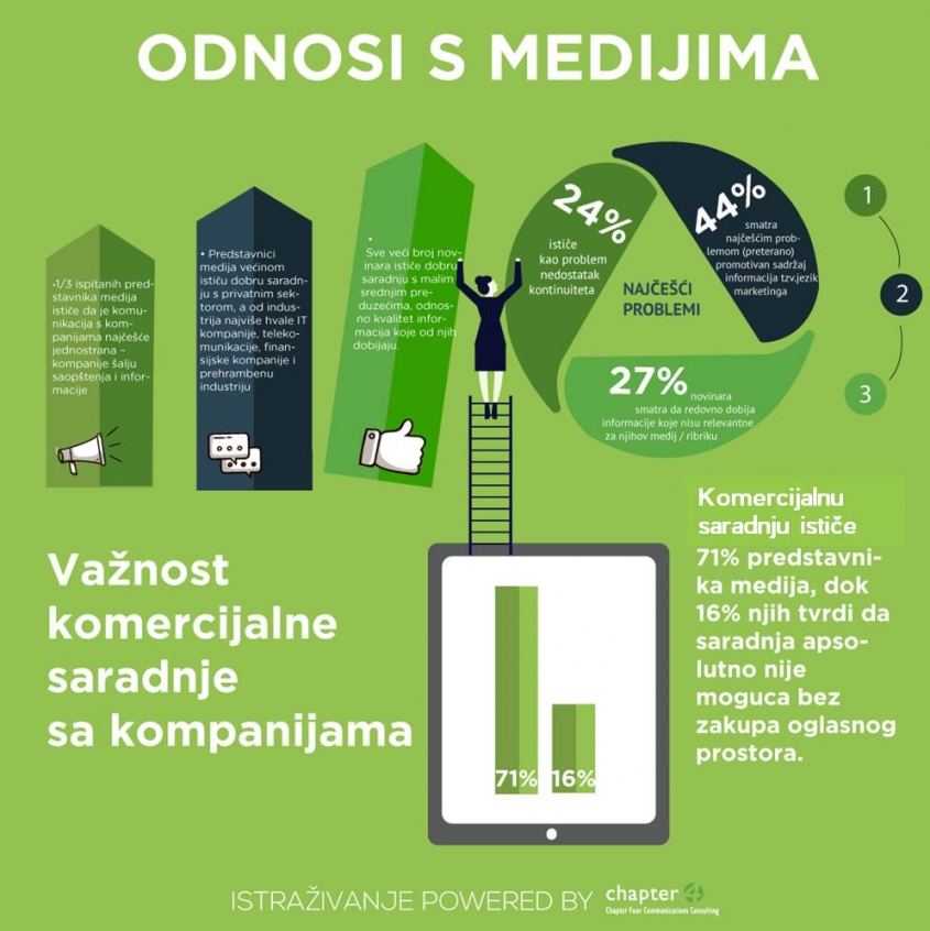 Mediji, privreda i PR agencije  - Da li se razumemo?