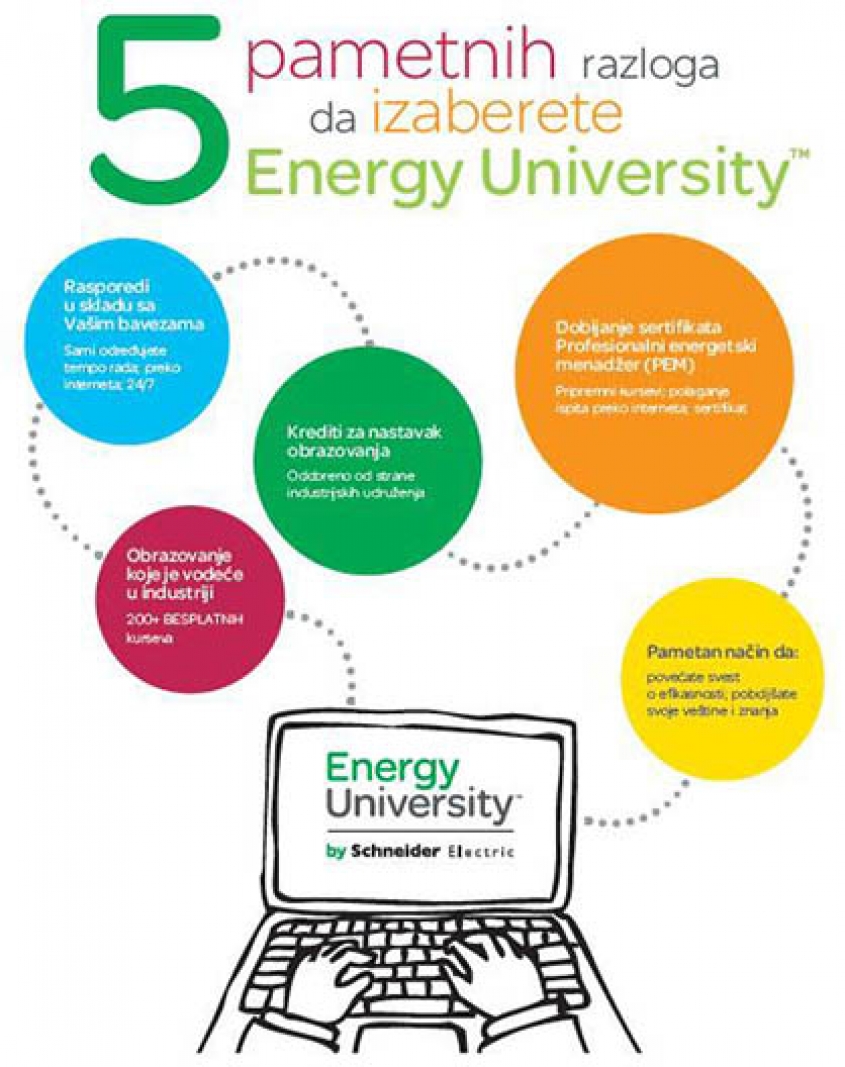 Schneider Electric Energy University program o energetskoj efikasnosti