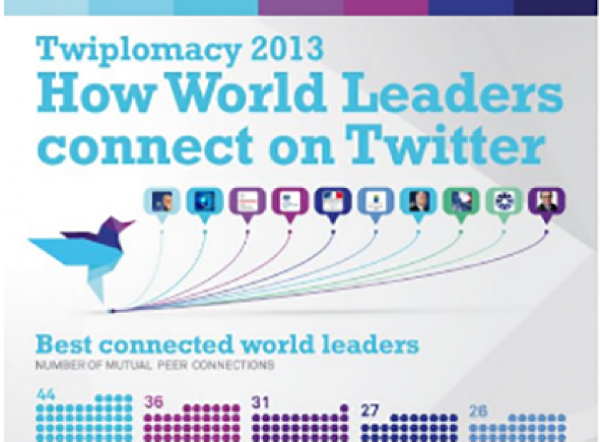 Twiplomacy 2013: Burson-Marsteler o upotrebi Tvitera u politici