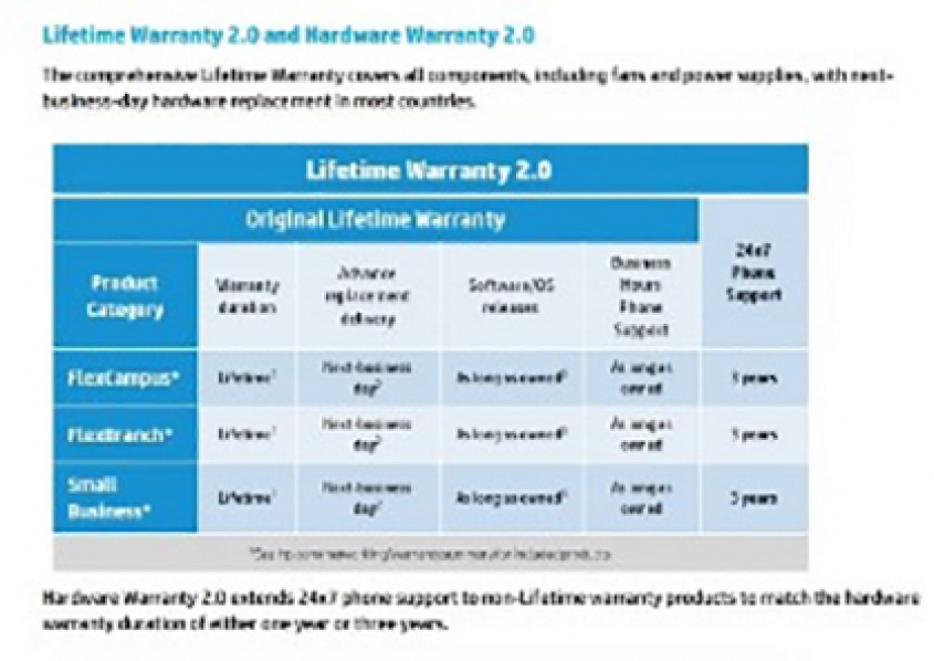 HP unapređuje ekonomičnost mrežnih rešenja
